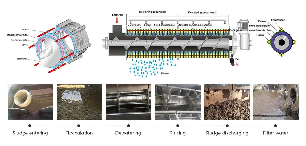 Density of Sludge Cake and Sewage Sludge Disposal